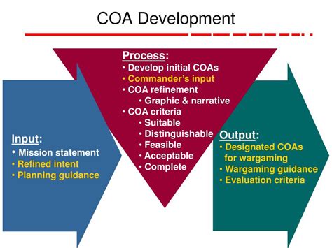 alems coa|COA Online Training: Course categories .